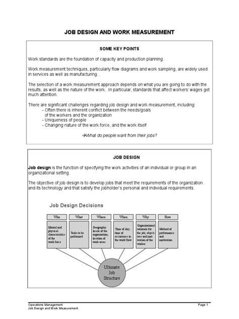 Work Design 的图像结果