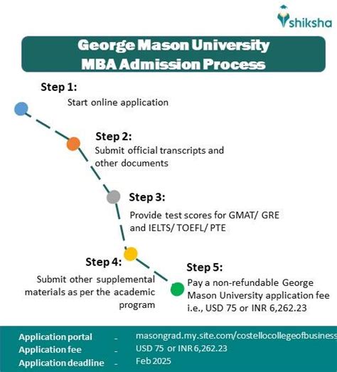 George Mason University Admissions 2025: Application Dates & Deadlines ...