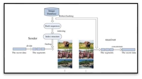 Image result for How CIS Compiled