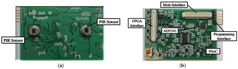 Static Human Detection and Scenario Recognition via Wearable Thermal ...