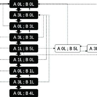 Process Diagram Example Complex 的图像结果