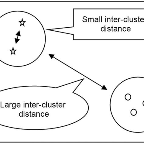 Image result for Example Cluster