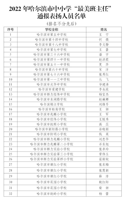 哈尔滨市小学排名一览表,2024年哈尔滨市最好的小学排名
