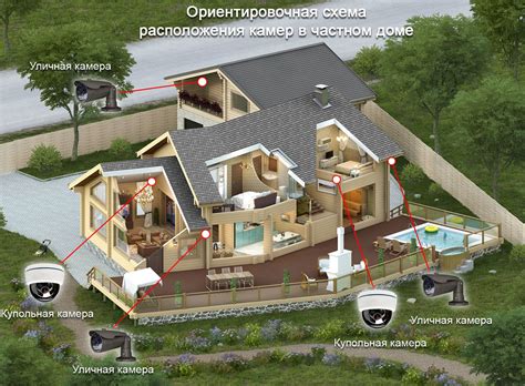 Видеонаблюдение для частных домов, дач и коттеджей