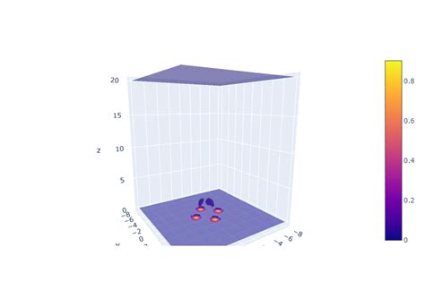 Image result for Python Plot 3D Contour