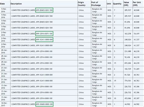 Pascal Graphics 的图像结果