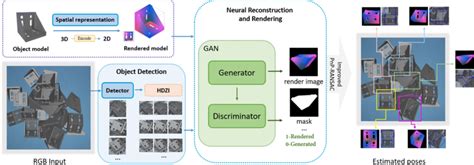OpenCV Python 6D Estimation 的图像结果
