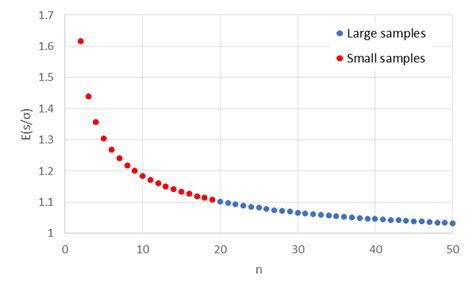 Image result for How to Plot Probability Density Function