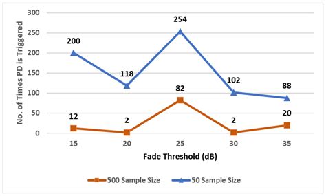 Multi-Connectivity-Based Adaptive Fractional Packet Duplication in ...