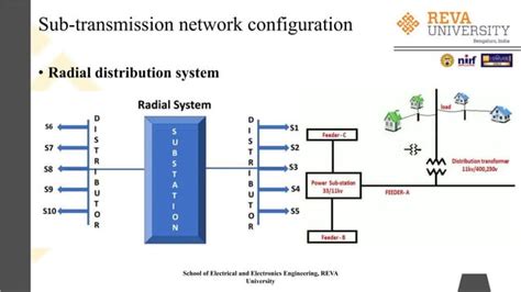 Image result for Distribution System Design