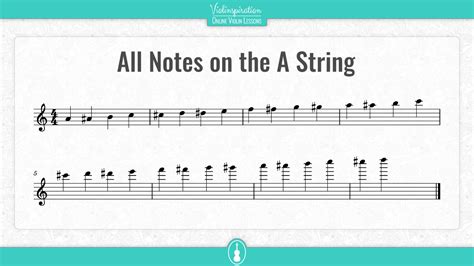 Image result for Violin Notes with Strings