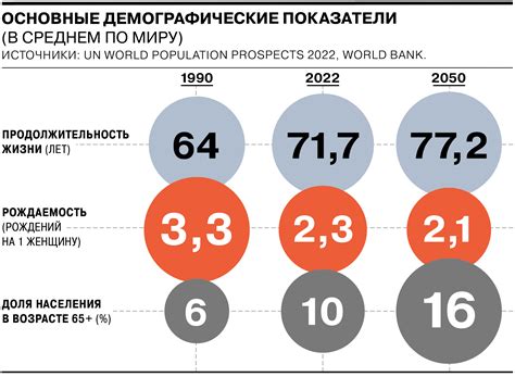 Население Земли: сколько человек живет в мире