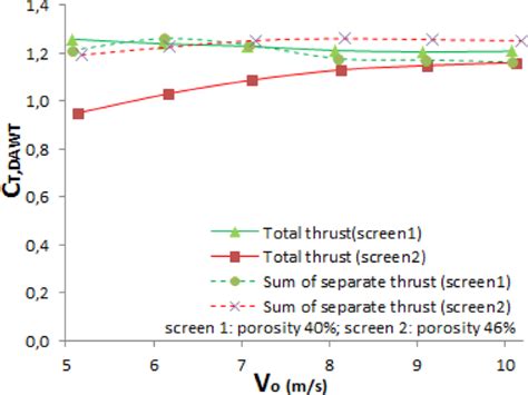 Design of Setting Chamber for Thrust Vectoring Measurements Using Load Cells 的图像结果
