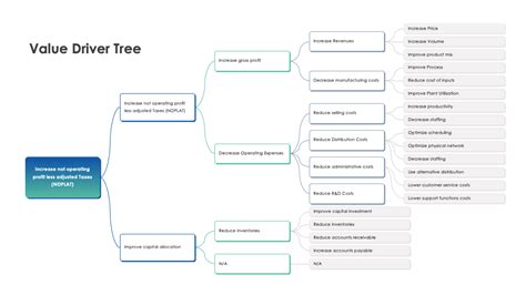 Image result for Driver Tree Structure
