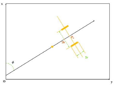 Image result for Wheeled Mobile Robot Modeling