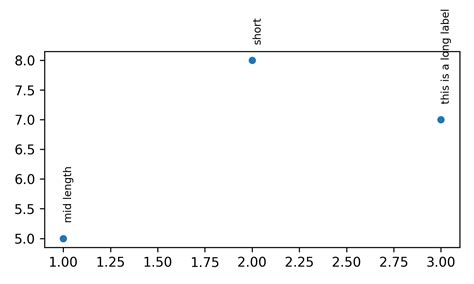 Image result for Python Plot Text Box