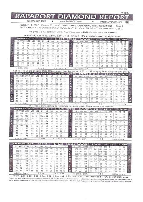 Rapaport : The price list of cut diamonds - Diamant Gems