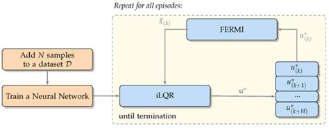 An Online Iterative Linear Quadratic Approach for a Satisfactory ...