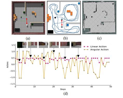 Simulation of Complex Systems 的图像结果