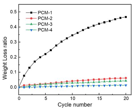 Image result for Transition Matrix Polyethilene