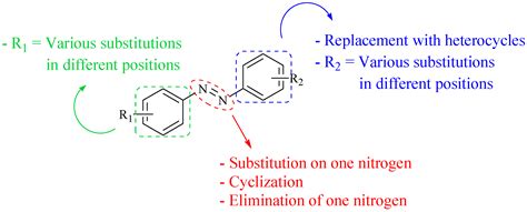 Azobenzene as Multi-Targeted Scaffold in Medicinal Chemistry