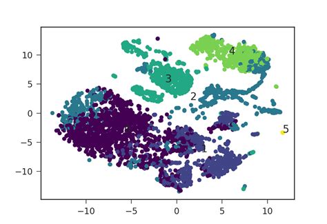 Image result for Python Plot Colors Matplotlib