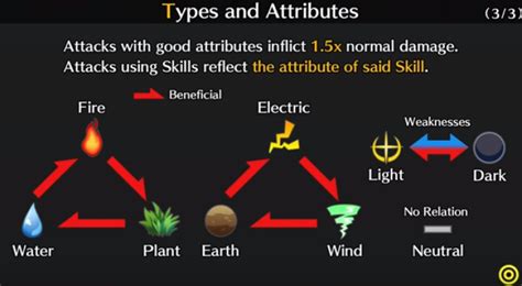 Image result for Learn Programming in C Tutorials Point
