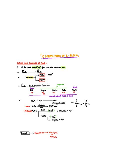 D compounds by CDB - D block notes - COMPOUNDS OF d BLOCK Oxides and ...