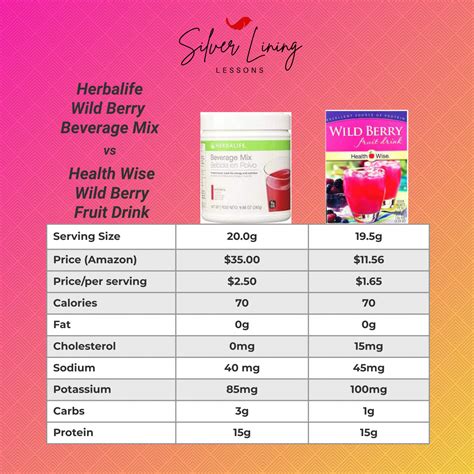 The ultimate herbalife beverage mix dupe – Artofit