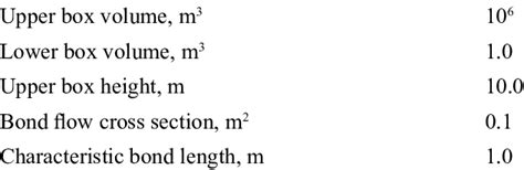 Image result for Dynamic Spring Test