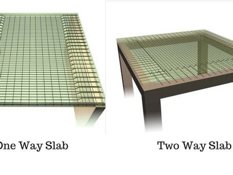 Image result for Two-Way Slab Design Example in RCC 2
