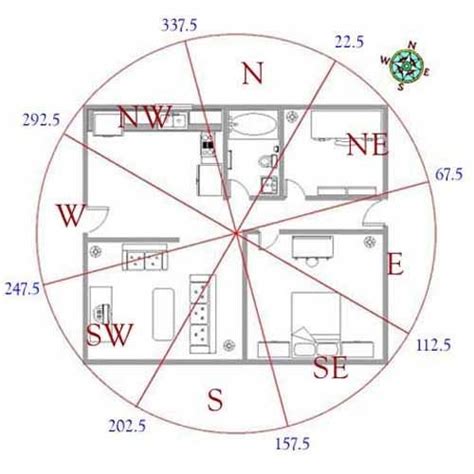 Image result for Feng Shui Layout