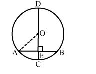 In the given figure, CD is the diameter of a circle with centre O and ...