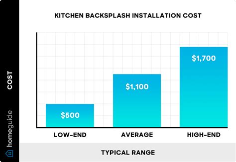 2025 Backsplash Installation Cost | Kitchen & Tile Backsplash Prices