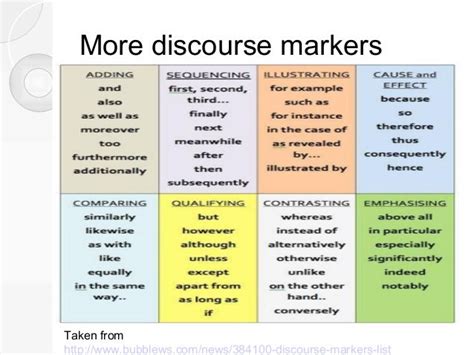 Image result for How to Use Discourse Markers
