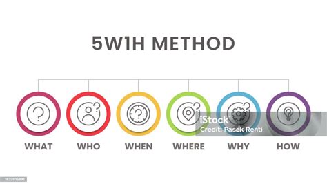 Image result for 5W1h Problem Statement Examples