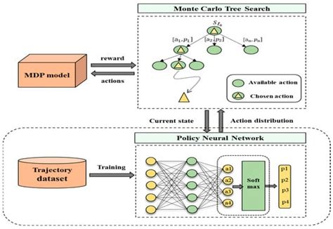 A Conflict Resolution Strategy at a Taxiway Intersection by Combining a ...