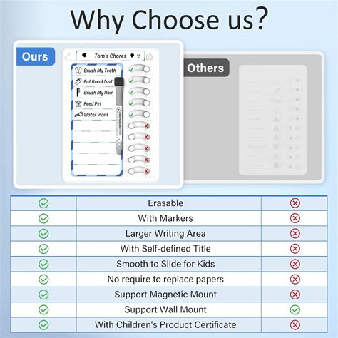 KAQUBE Chore Chart for Kids Dry Erase Chore Board ADHD India | Ubuy