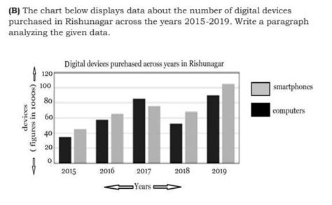 Analytical Paragraph (english) - Brainly.in