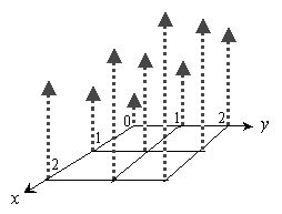 Image result for Field Implementation Vector Image