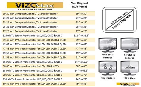 Screen Protector Sizes 的图像结果