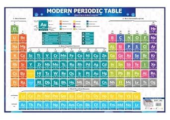 Periodic Table Chart For Chemistry Students & Teachers : PixelPage ...