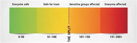 What's Good Air Quality? Safe AQI Levels Explained Simply – Atovio