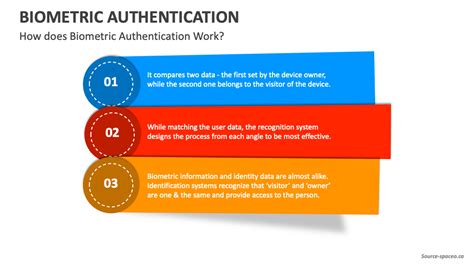 Image result for Simple Process of Biometric Authentication