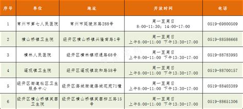 最新：常州24小时核酸检测点公布！