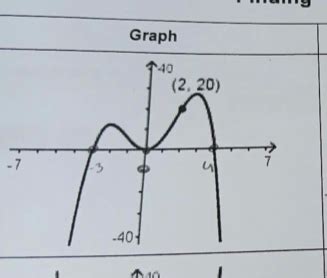 Image result for Step7 Graph Basics