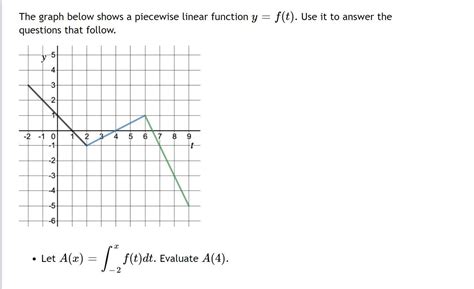 Image result for The Graph of the Piecewise Linear Function