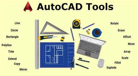 Image result for AutoCAD Explained