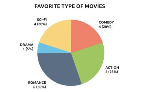 Statistics Chart 的图像结果