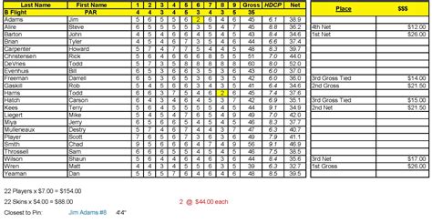Mens Association Schedule – Sun Hills Golf Course